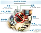 寫字樓空氣凈化、甲醛治理